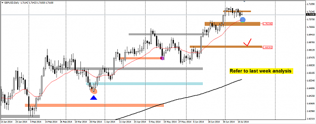 Click to Enlarge

Name: gbpusd 14-july-14.png
Size: 43 KB