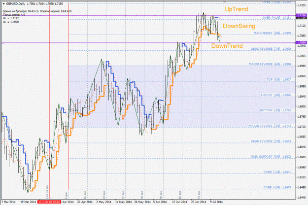 Click to Enlarge

Name: gbpusd.gif
Size: 237 KB