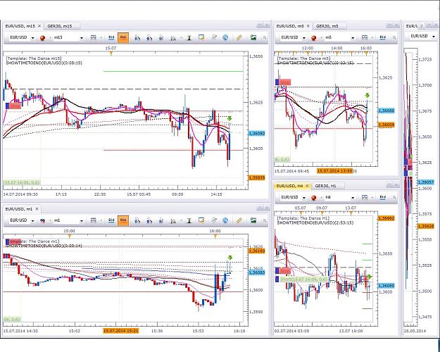 Click to Enlarge

Name: EU 15.07. -1 Touch 35 50 Confluence with H1 und WP 11 Pips.jpg
Size: 412 KB