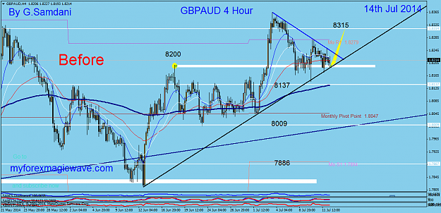 Click to Enlarge

Name: 32  gbpaud  h4 chart  07-14-14   Before.png
Size: 62 KB