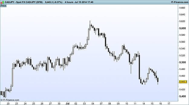 Click to Enlarge

Name: cad JPY h4  (DFB).png
Size: 24 KB