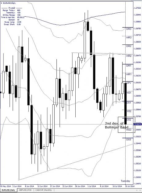 Click to Enlarge

Name: EURUSD, Daily, 2014 July 15.jpg
Size: 170 KB