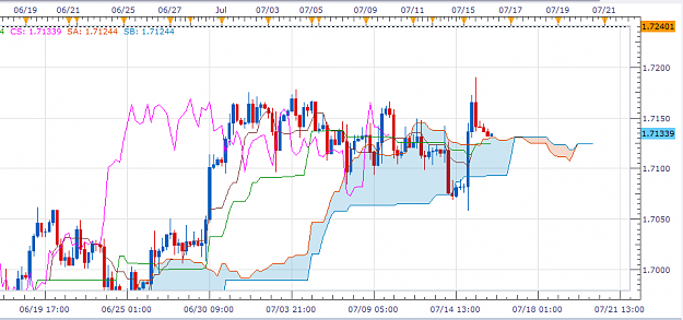 Click to Enlarge

Name: 16-07-2014-h4-gbpjpy.PNG
Size: 37 KB