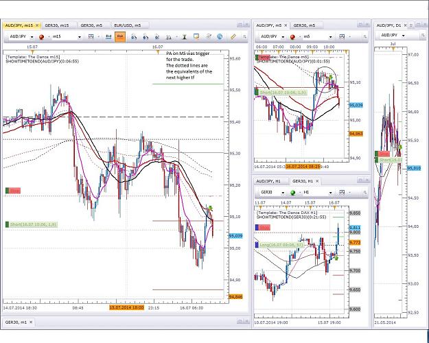 Click to Enlarge

Name: AJ 16.07. -1 Constrainment 50 steep 35 10 Pips.jpg
Size: 366 KB