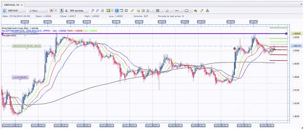 Click to Enlarge

Name: GBP:AUD Double Top Short.jpg
Size: 563 KB