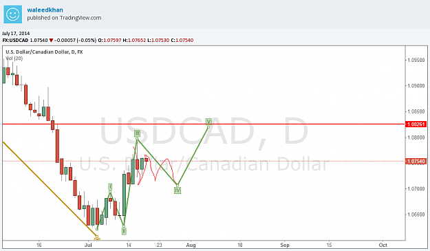 Click to Enlarge

Name: Usdcaddailyewjuly17th.png
Size: 53 KB