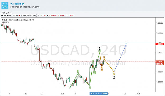 Click to Enlarge

Name: usdcad4hrchartjuly17th.png
Size: 53 KB