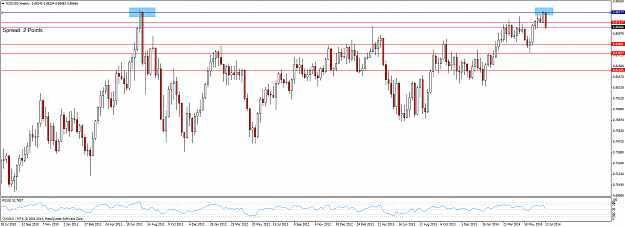 Click to Enlarge

Name: nzdusd-w1-oanda-division1.png
Size: 61 KB