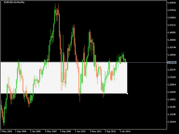 Click to Enlarge

Name: EURUSD-sbMonthly.png
Size: 9 KB