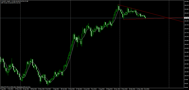 Click to Enlarge

Name: eurjpy.weekly 7-18-14.png
Size: 52 KB