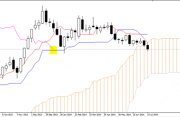 Click to Enlarge

Name: 19-07-14-weekly-eurjpy.PNG
Size: 24 KB