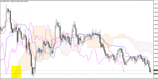 Click to Enlarge

Name: 19-07-14-daily-eurjpy.PNG
Size: 63 KB