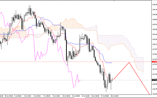 Click to Enlarge

Name: 19-07-14-h4-eurjpy.PNG
Size: 46 KB