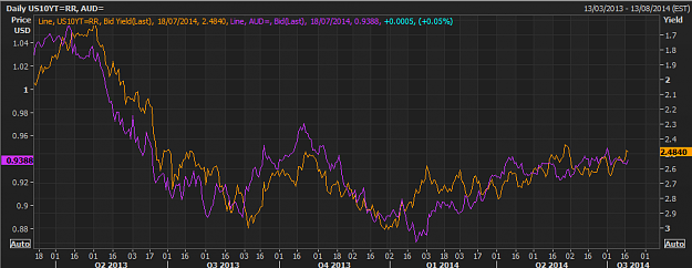 Click to Enlarge

Name: AUD vs usts.png
Size: 37 KB