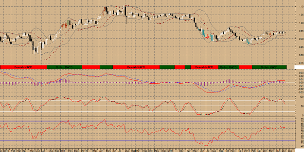 Click to Enlarge

Name: aud-weekly.png
Size: 41 KB