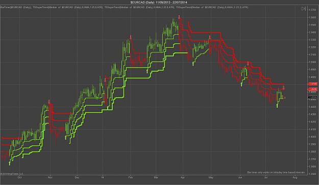 Click to Enlarge

Name: $EURCAD (Daily).jpg
Size: 138 KB