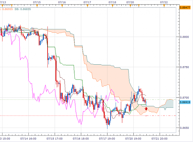 Click to Enlarge

Name: 21-07-14-h1-nzdusd.PNG
Size: 41 KB