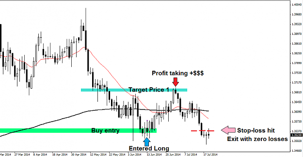 Click to Enlarge

Name: eurusd stop loss exit 18-july-14.png
Size: 20 KB
