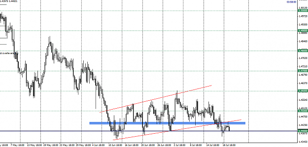 Click to Enlarge

Name: euraud6H.png
Size: 37 KB