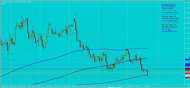 Click to Enlarge

Name: EURUSD_SMA400_to_300_1D_21_07_2014.JPG
Size: 143 KB