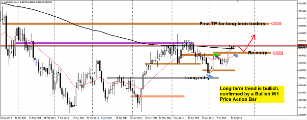 Click to Enlarge

Name: usdchf 21-july-14.png
Size: 44 KB