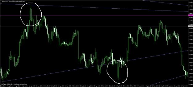 Click to Enlarge

Name: audusd #25.jpg
Size: 196 KB