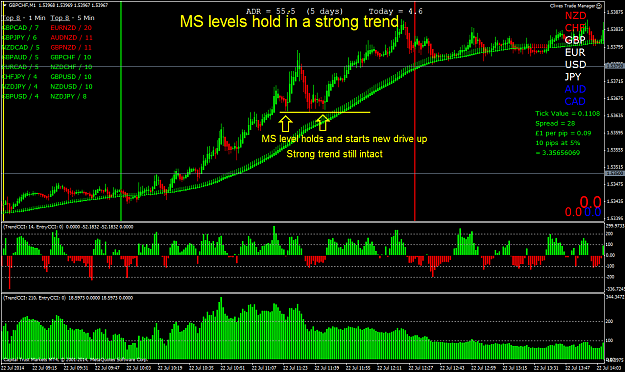 Click to Enlarge

Name: MS levels hold in a strong trend.png
Size: 71 KB