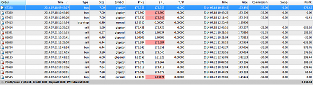 Click to Enlarge

Name: Demo Trading account last few days.PNG
Size: 50 KB