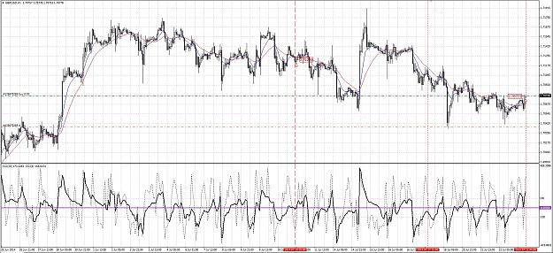 Click to Enlarge

Name: GBPUSD 23 July 2014 Buy.JPG
Size: 374 KB