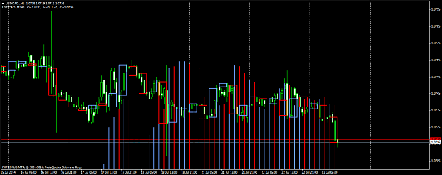 Click to Enlarge

Name: customcandles6.USDCAD.H1.png
Size: 58 KB