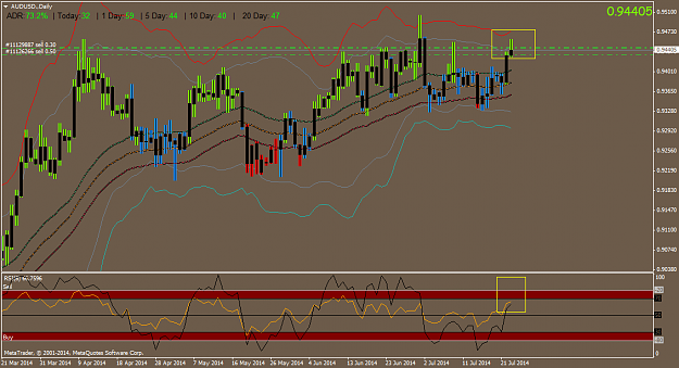 Click to Enlarge

Name: AUDUSD.Daily.png
Size: 50 KB