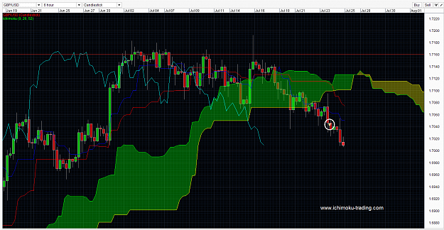 Click to Enlarge

Name: GBPUSD ichimoku trading strategy singapore forex trading fx trader 23 Jul 2014-1-1.png
Size: 71 KB
