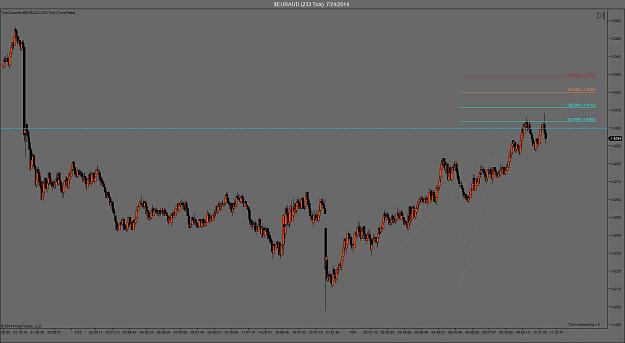Click to Enlarge

Name: july 24 euraud.jpg
Size: 109 KB