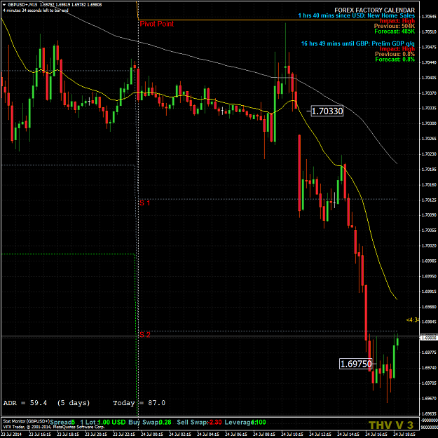 Click to Enlarge

Name: GBPUSD+M15+jul2414.png
Size: 72 KB