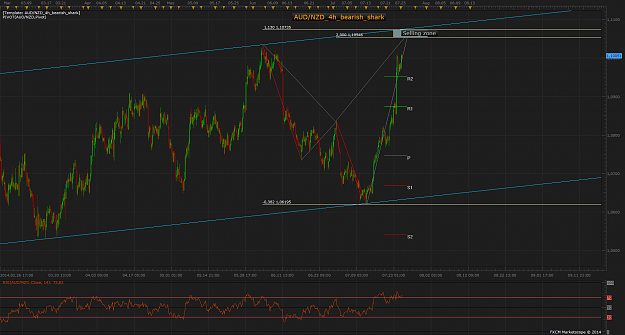 Click to Enlarge

Name: AUD_NZD_4h_bearish_shark.png
Size: 114 KB