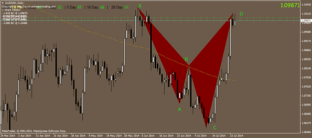 Click to Enlarge

Name: AUDNZD.Daily.png
Size: 45 KB