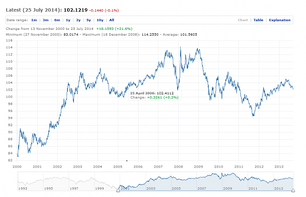 Click to Enlarge

Name: EURO-Index-Since2000.PNG
Size: 52 KB