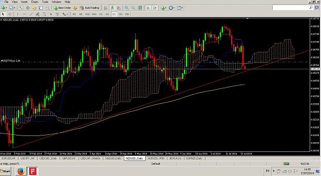 Click to Enlarge

Name: NZDUSD DAILY 27.07.2014.jpg
Size: 242 KB