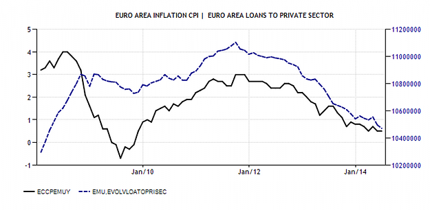 Click to Enlarge

Name: EURO-Inflation-Loans.PNG
Size: 123 KB