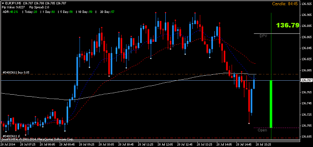 Click to Enlarge

Name: Eurjpy entry.png
Size: 33 KB
