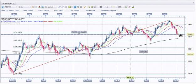 Click to Enlarge

Name: NZD:USD Daily.jpg
Size: 221 KB