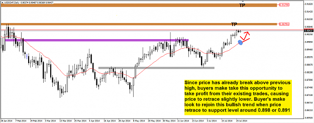 Click to Enlarge

Name: usdchf 28-july-14.png
Size: 44 KB