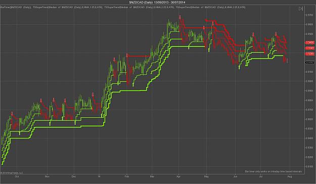 Click to Enlarge

Name: $NZDCAD (Daily).jpg
Size: 136 KB