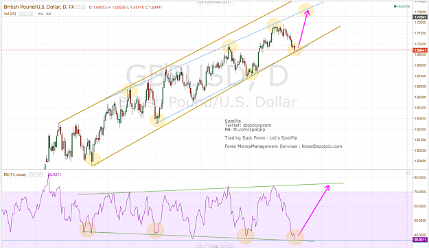 Click to Enlarge

Name: GBPUSD29July2014.png
Size: 202 KB