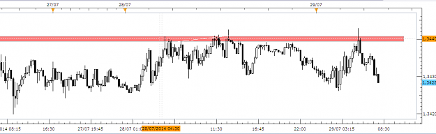 Click to Enlarge

Name: 29 j EU SCALPING.PNG
Size: 21 KB