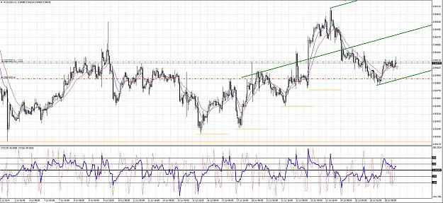 Click to Enlarge

Name: AUDUSD 29 July 2014 Buy.JPG
Size: 375 KB