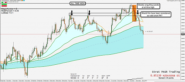 Click to Enlarge

Name: 29th July 14 NZD:USD D1 Chart.png
Size: 135 KB