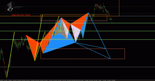 Click to Enlarge

Name: GbpUsd 4hr.gif
Size: 60 KB