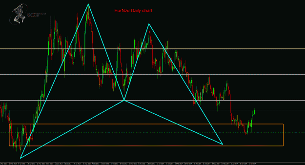 Click to Enlarge

Name: EurNzd.gif
Size: 58 KB