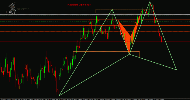 Click to Enlarge

Name: NzdUsd Daily.gif
Size: 57 KB